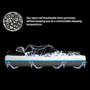 Z4 King Single Mattress Hybrid 5 zone Pocket Spring Cool Gel Memory Foam