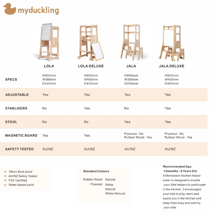 My Duckling JALA Deluxe Solid Wood Adjustable Learning Tower - Duck Stool Handle