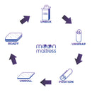 Moon Mattress Original - Single