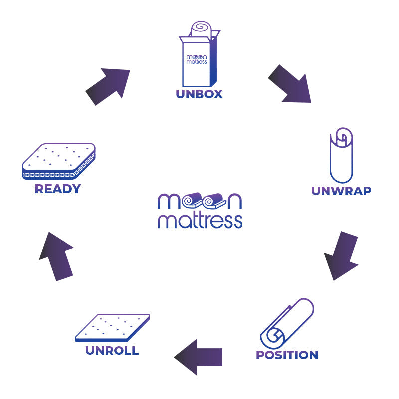 Moon Mattress Original - Single