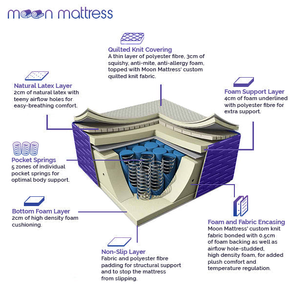 Moon Mattress Original - Single