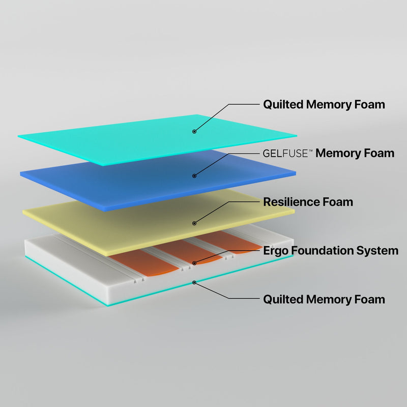 Z3 Queen Mattress Cool Gel Memory Foam