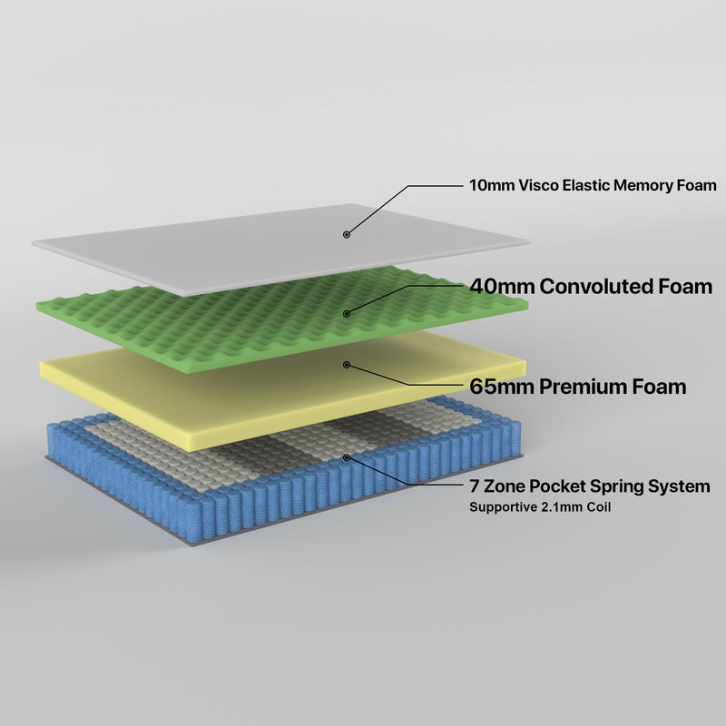 2.2 Superior Double Mattress 7 Zone Pocket Spring Memory Foam